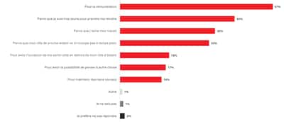 Raisons de continuer à travailler en étant proche aidant.